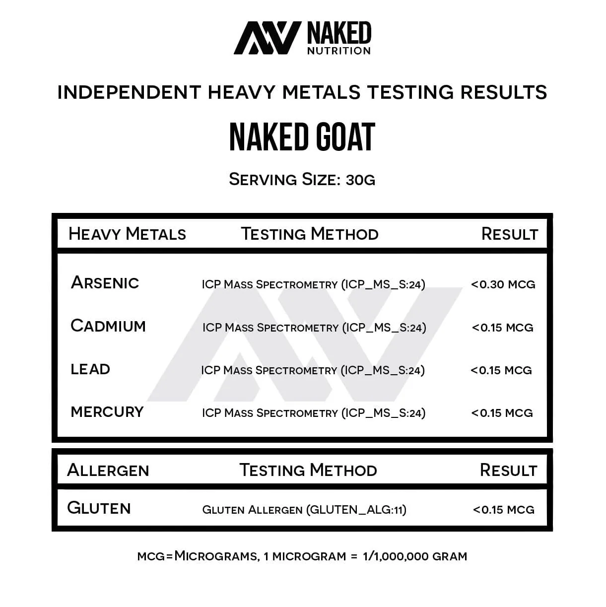 Goat Whey Protein Powder | Naked Goat - 2lb - Image 6